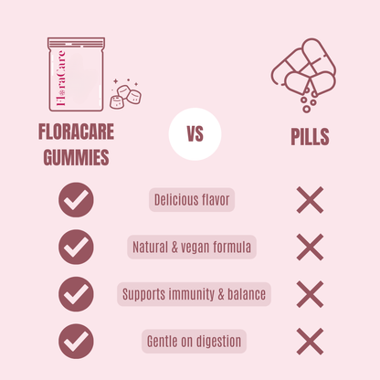 Feminine Balance Gummies